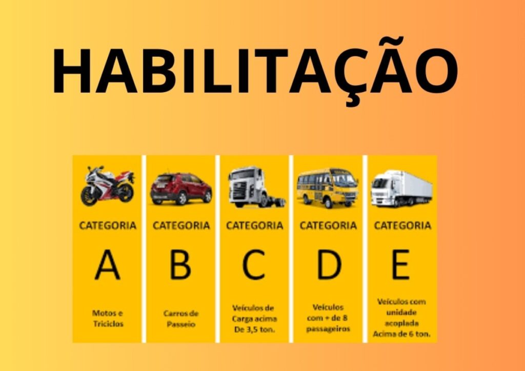 Como Mudar ou Adicionar Categoria na CNH: Guia Essencial para Motoristas